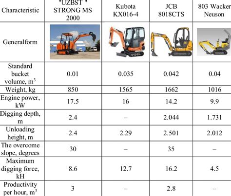 difference between mini excavator and microexcavator|mini excavator size comparison chart.